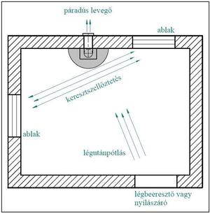 MULTI EFT-125 fali légbevezető szett telepítési ábrája